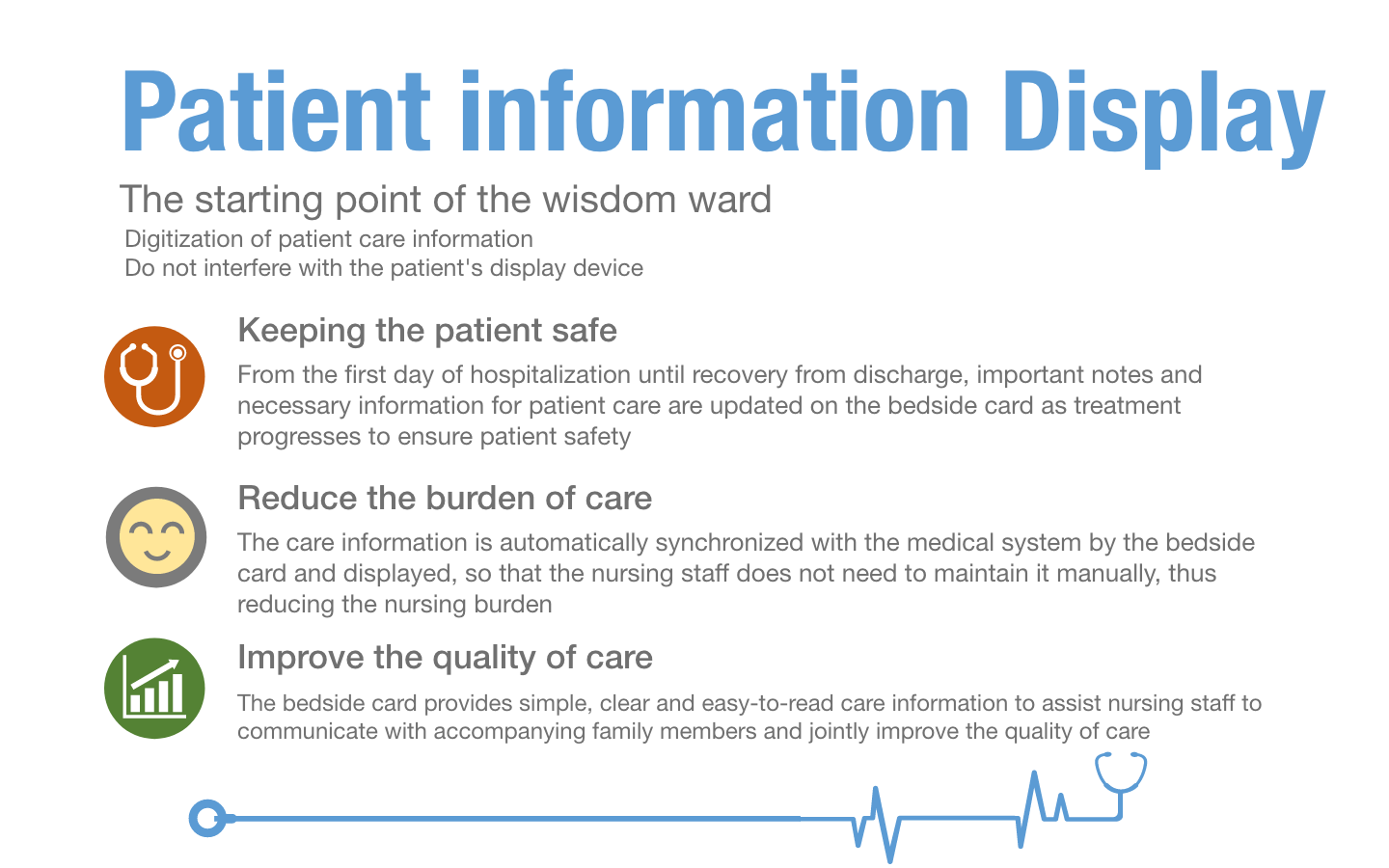 Patient info display