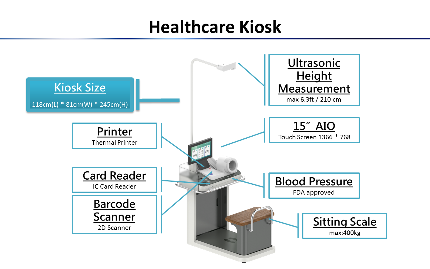 Healthcare Kiosk