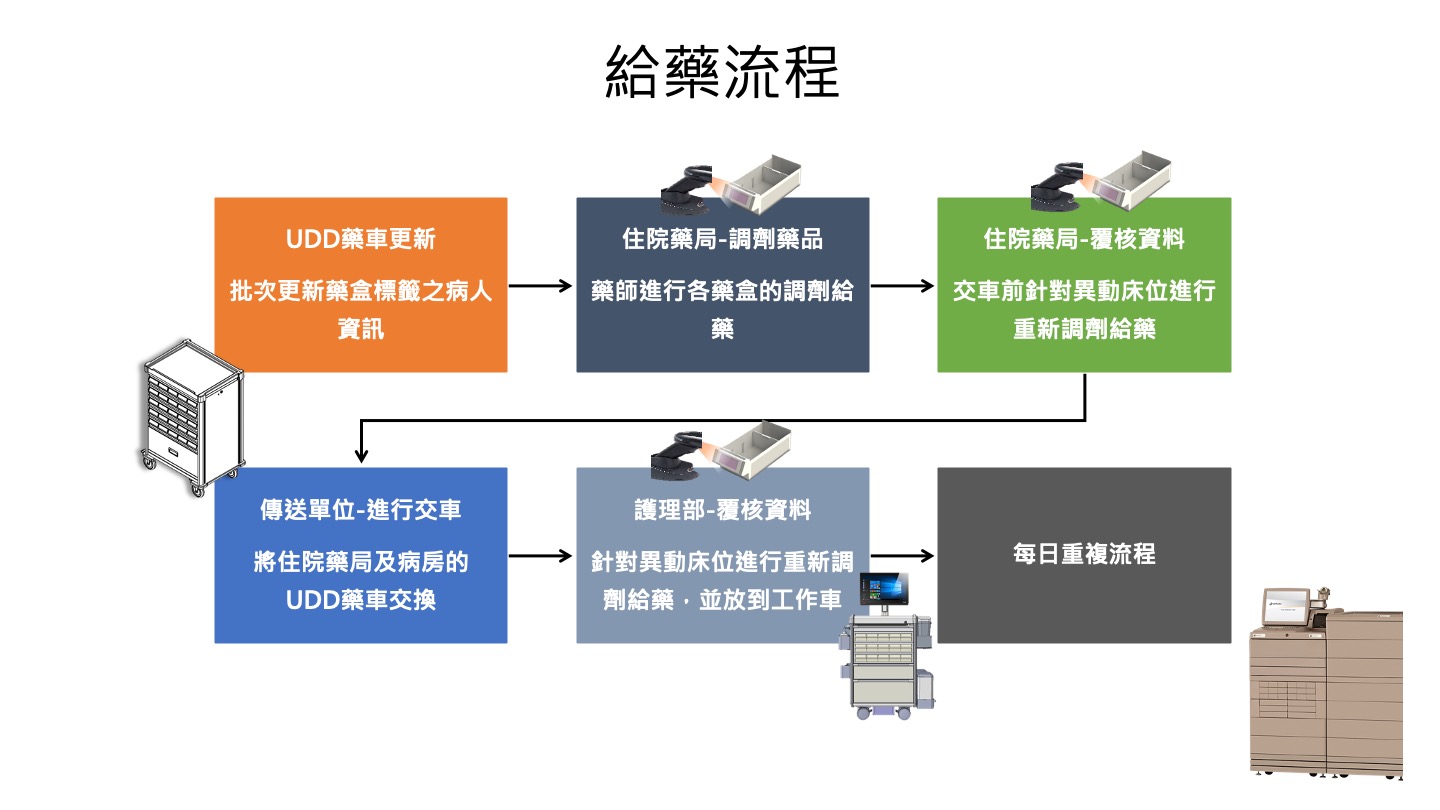 EPD-Application
